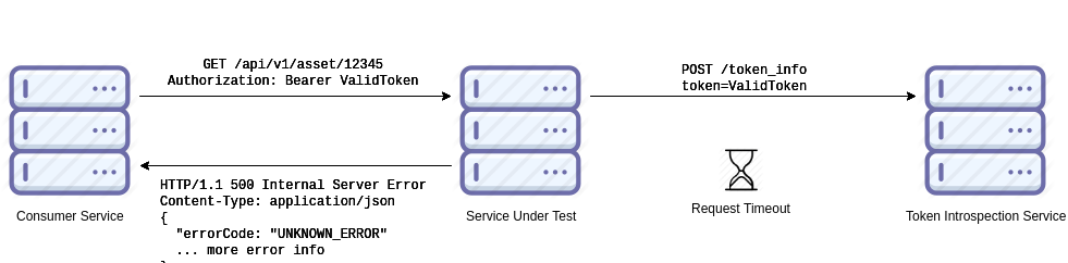 Example 1 - Real Introspection Service