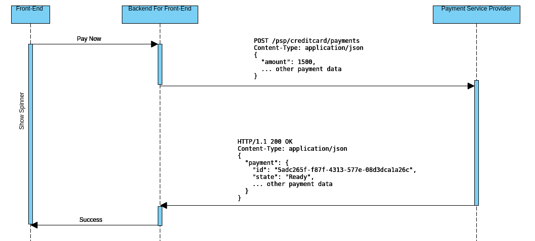 Example 3 - Real Payment Service Provider