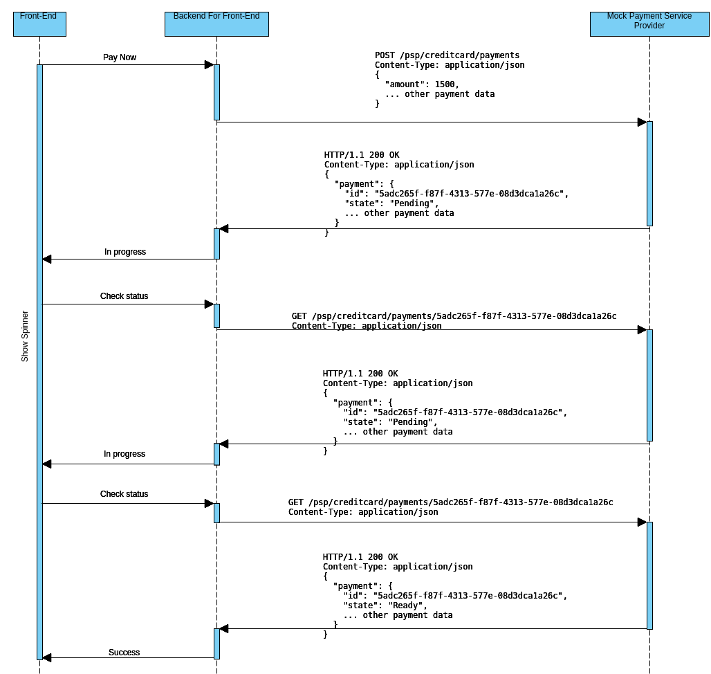 Example 3 - Mock Payment Service Provider